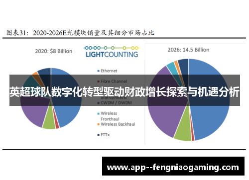 英超球队数字化转型驱动财政增长探索与机遇分析
