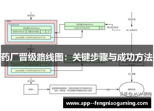药厂晋级路线图:关键步骤与成功方法 药厂晋级路线图:关键步骤与成功方法